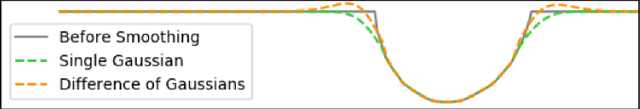 Figure 2 for Generation of GelSight Tactile Images for Sim2Real Learning