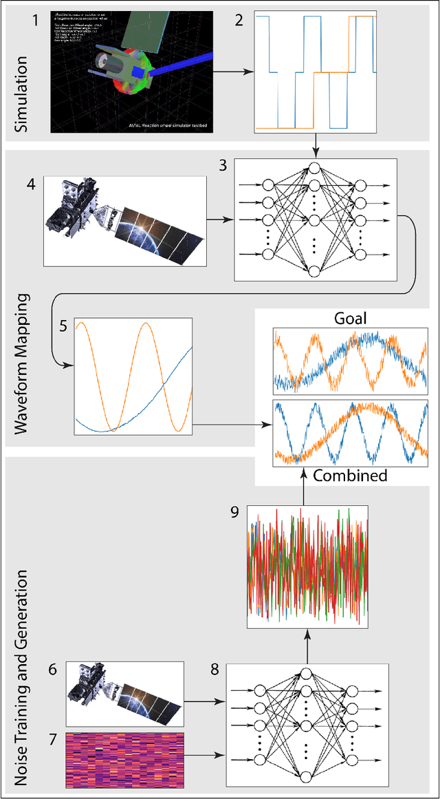 Figure 1 for Training robust anomaly detection using ML-Enhanced simulations