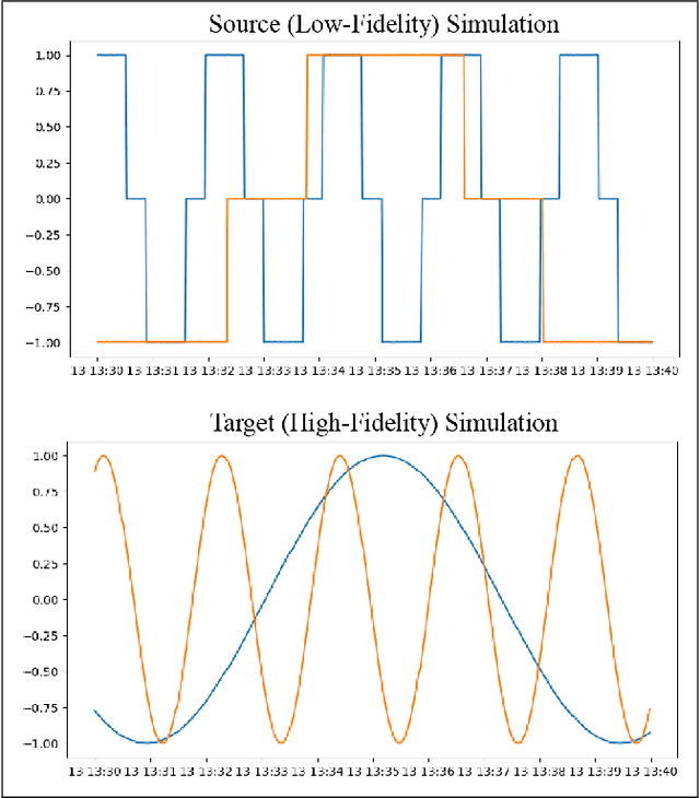 Figure 2 for Training robust anomaly detection using ML-Enhanced simulations