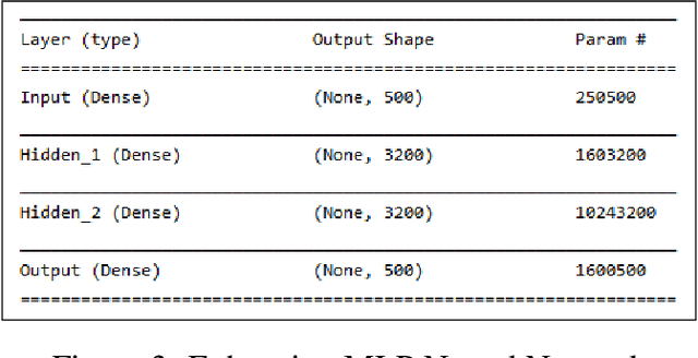 Figure 3 for Training robust anomaly detection using ML-Enhanced simulations