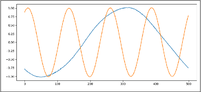 Figure 4 for Training robust anomaly detection using ML-Enhanced simulations