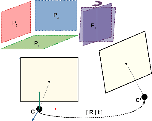 Figure 1 for Pose Estimation for Vehicle-mounted Cameras via Horizontal and Vertical Planes