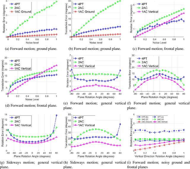 Figure 4 for Pose Estimation for Vehicle-mounted Cameras via Horizontal and Vertical Planes