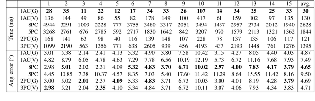 Figure 2 for Pose Estimation for Vehicle-mounted Cameras via Horizontal and Vertical Planes