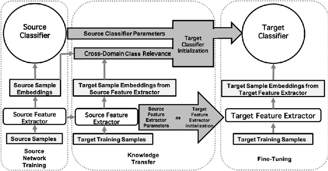 Figure 1 for Few-Shot Learning-Based Human Activity Recognition