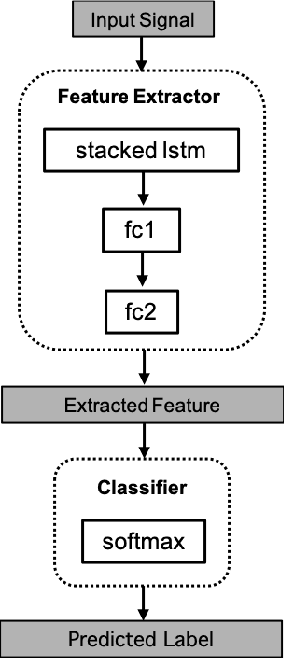 Figure 3 for Few-Shot Learning-Based Human Activity Recognition