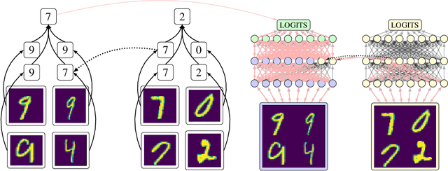 Figure 3 for Inducing Causal Structure for Interpretable Neural Networks