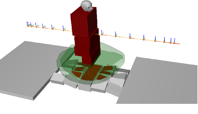 Figure 3 for Solving Footstep Planning as a Feasibility Problem using L1-norm Minimization