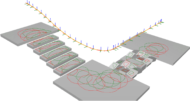 Figure 4 for Solving Footstep Planning as a Feasibility Problem using L1-norm Minimization