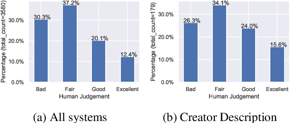 Figure 2 for Podcast Summary Assessment: A Resource for Evaluating Summary Assessment Methods