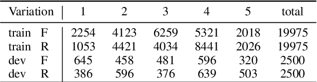 Figure 4 for Nowruz at SemEval-2022 Task 7: Tackling Cloze Tests with Transformers and Ordinal Regression