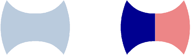 Figure 1 for Continuum limit of total variation on point clouds