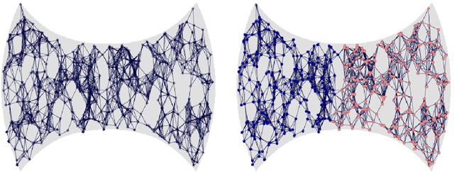 Figure 2 for Continuum limit of total variation on point clouds