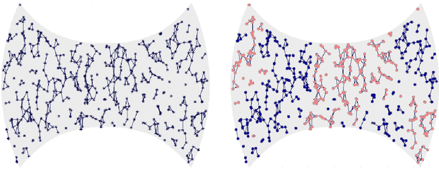 Figure 3 for Continuum limit of total variation on point clouds