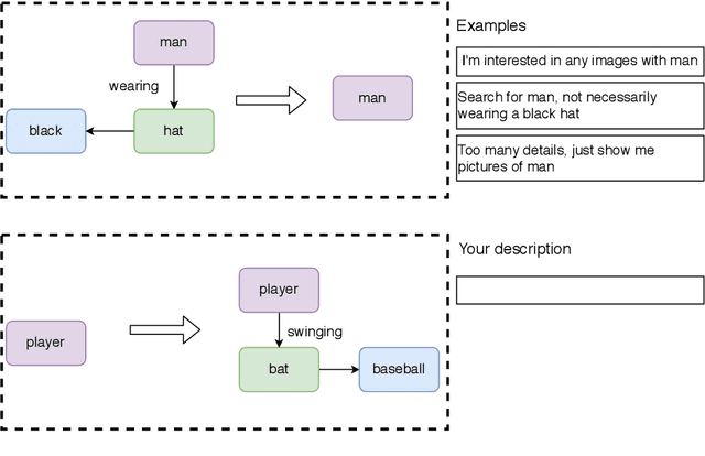 Figure 3 for Scene Graph Modification Based on Natural Language Commands