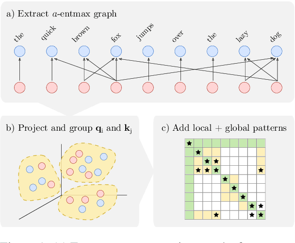 Figure 1 for Predicting Attention Sparsity in Transformers