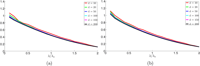 Figure 1 for Robust subspace clustering