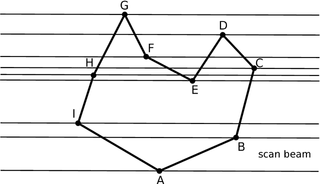 Figure 1 for An Integrated Approach to Autonomous Environment Modeling