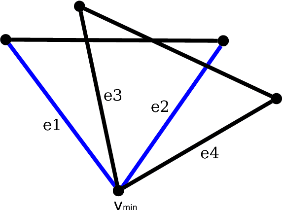 Figure 2 for An Integrated Approach to Autonomous Environment Modeling