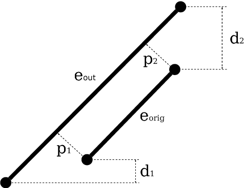 Figure 3 for An Integrated Approach to Autonomous Environment Modeling