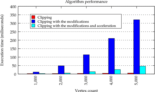 Figure 4 for An Integrated Approach to Autonomous Environment Modeling