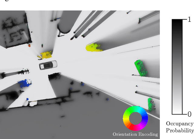 Figure 1 for Fusion of Object Tracking and Dynamic Occupancy Grid Map