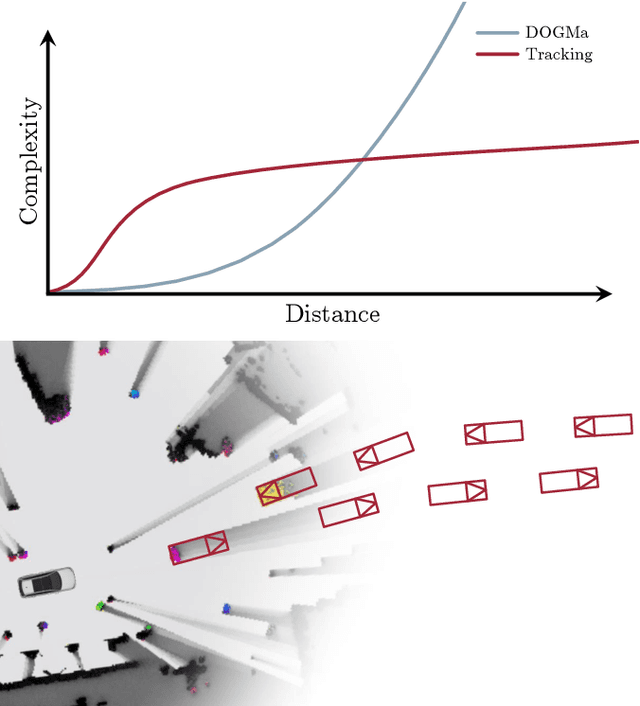 Figure 2 for Fusion of Object Tracking and Dynamic Occupancy Grid Map