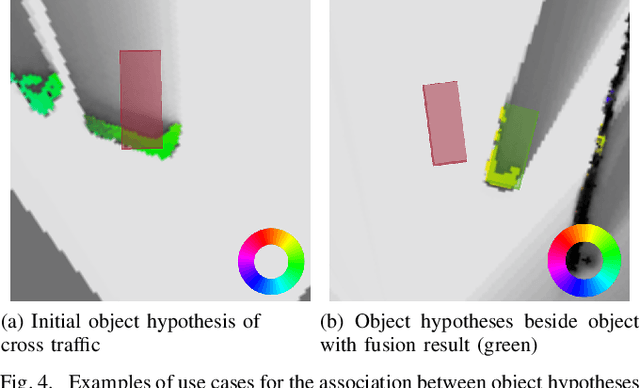 Figure 4 for Fusion of Object Tracking and Dynamic Occupancy Grid Map