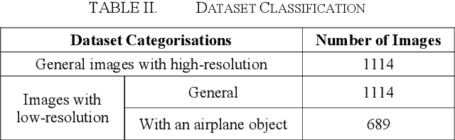 Figure 3 for Airplane Type Identification Based on Mask RCNN; An Approach to Reduce Airport Traffic Congestion
