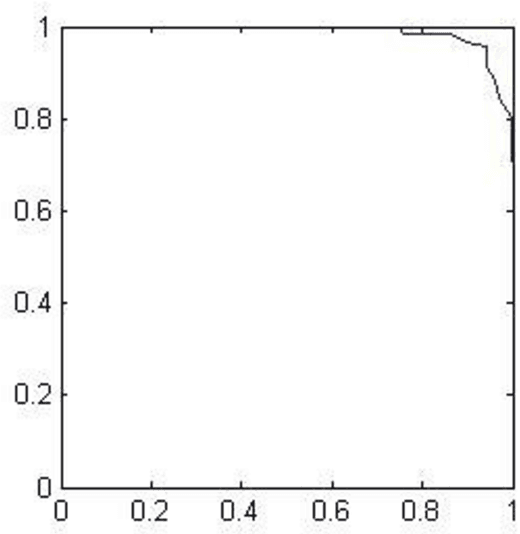 Figure 4 for Rotation Invariance Neural Network