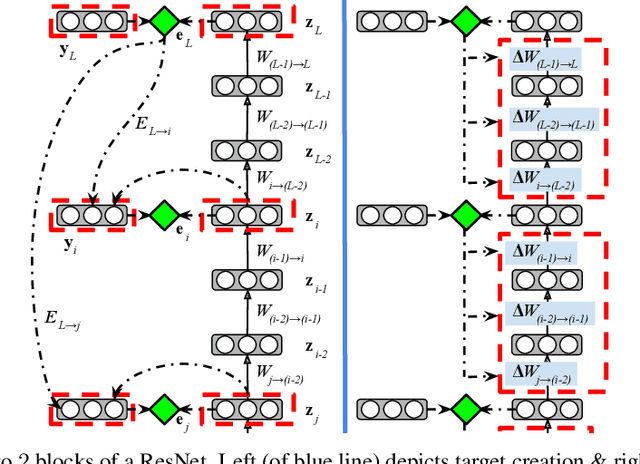 Figure 2 for Reducing the Computational Burden of Deep Learning with Recursive Local Representation Alignment