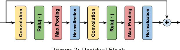 Figure 4 for Reducing the Computational Burden of Deep Learning with Recursive Local Representation Alignment