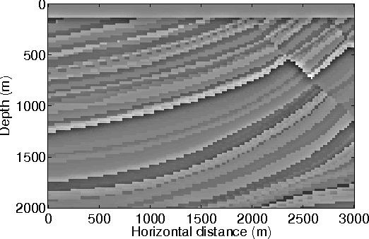 Figure 1 for Sparse seismic imaging using variable projection
