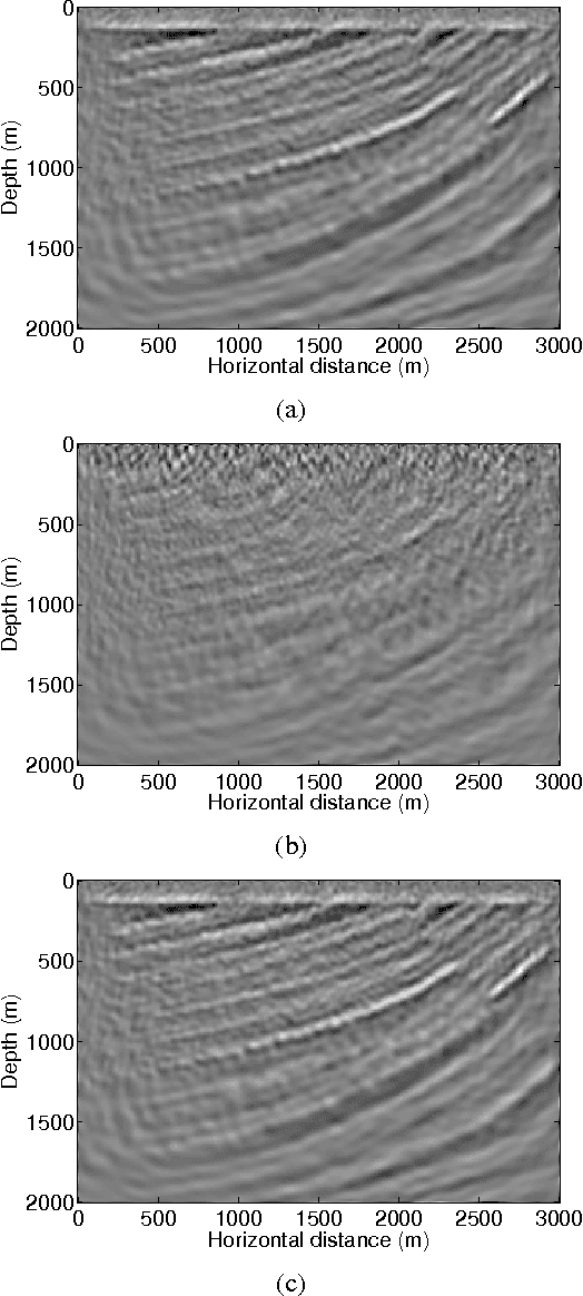 Figure 2 for Sparse seismic imaging using variable projection