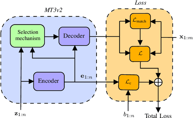 Figure 2 for Can Deep Learning be Applied to Model-Based Multi-Object Tracking?