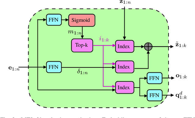 Figure 3 for Can Deep Learning be Applied to Model-Based Multi-Object Tracking?