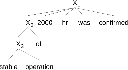 Figure 3 for An Operation Sequence Model for Explainable Neural Machine Translation