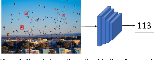 Figure 1 for Learning To Count Everything