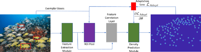 Figure 3 for Learning To Count Everything