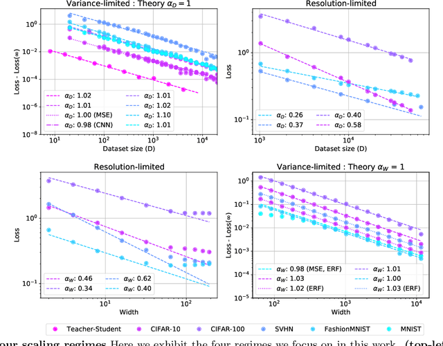 Figure 1 for Explaining Neural Scaling Laws
