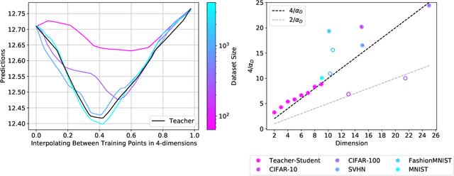 Figure 3 for Explaining Neural Scaling Laws