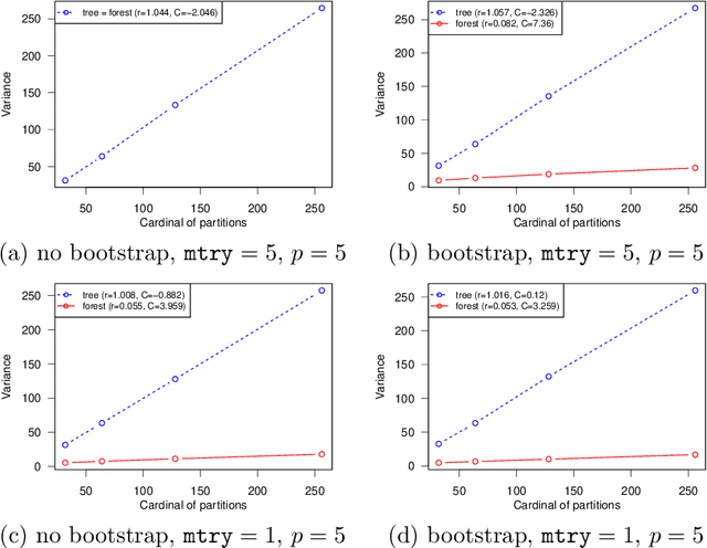 Figure 4 for Comments on: "A Random Forest Guided Tour" by G. Biau and E. Scornet