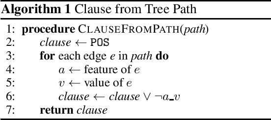 Figure 1 for Explainable AI for Classification using Probabilistic Logic Inference