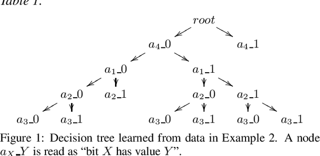 Figure 2 for Explainable AI for Classification using Probabilistic Logic Inference