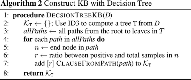 Figure 3 for Explainable AI for Classification using Probabilistic Logic Inference