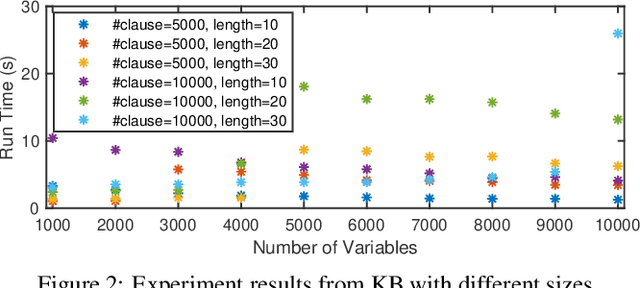 Figure 4 for Explainable AI for Classification using Probabilistic Logic Inference