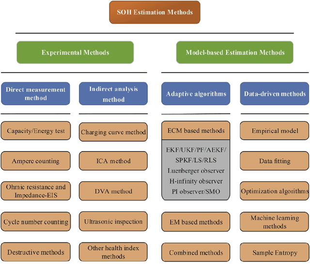 Figure 1 for To Charge or To Sell? EV Pack Useful Life Estimation via LSTMs and Autoencoders