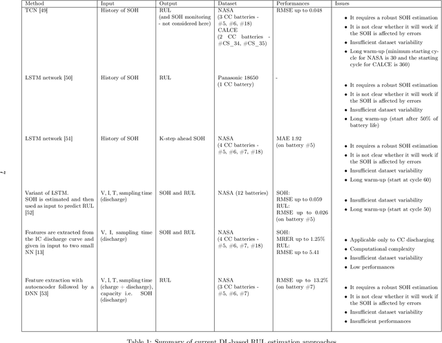 Figure 2 for To Charge or To Sell? EV Pack Useful Life Estimation via LSTMs and Autoencoders