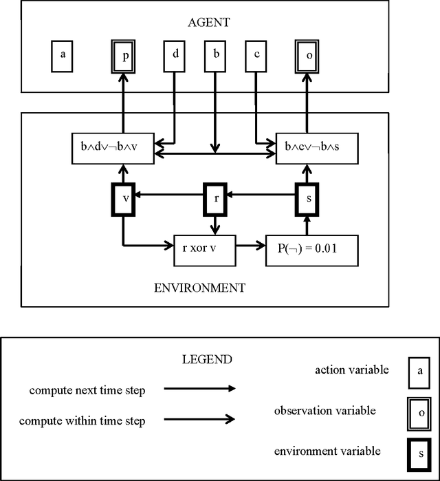 Figure 2 for Model-based Utility Functions