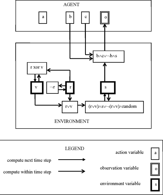 Figure 3 for Model-based Utility Functions